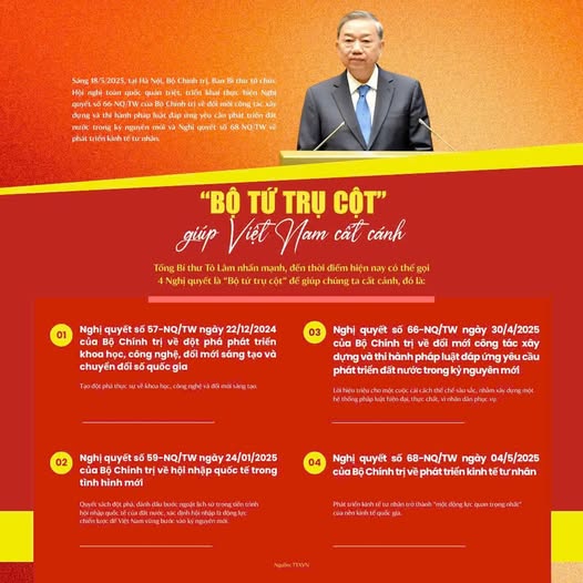 Kế hoạch của Cục Quản lý tài nguyên nước triển khai thực hiện các Chương trình, Kế hoạch hành động của Bộ Nông nghiệp và Môi trường triển khai thực hiện “Bộ tứ trụ cột” Nghị quyết Trung ương giúp Việt Nam cất cánh